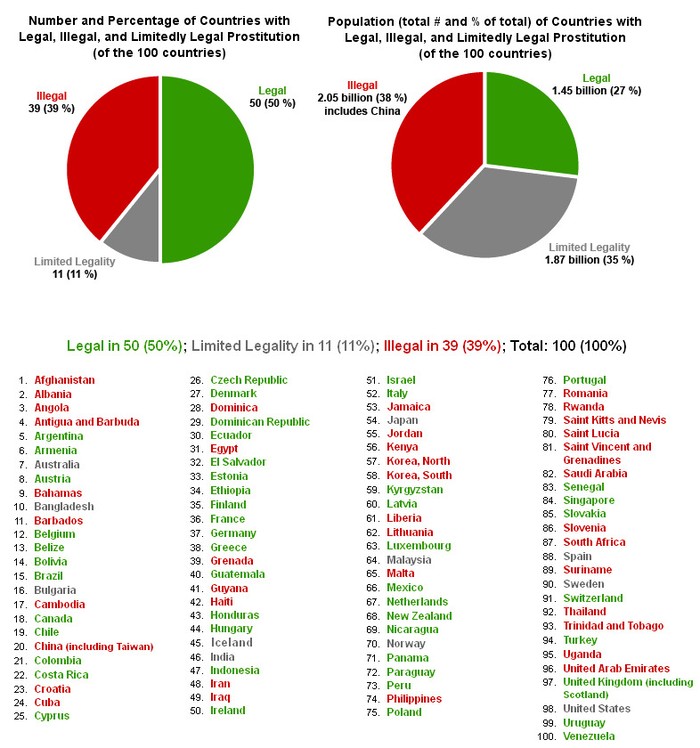 Danh sách thống kê 100 nước cấm (chữ màu đỏ), cho phép (chữ màu xanh), hạn chế (chữ màu xám) đối với nghề mại dâm